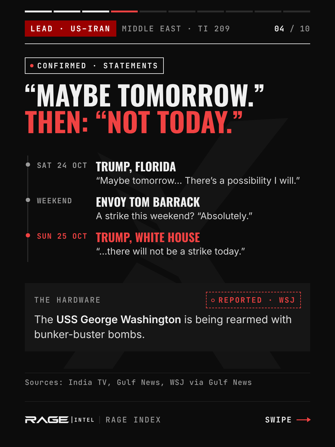 Timeline of Trump's statements. Saturday: "Maybe tomorrow… There's a possibility I will." Weekend, envoy Tom Barrack: "Absolutely." Sunday: "…there will not be a strike today." Panel: WSJ reports USS George Washington being rearmed with bunker-buster bombs.