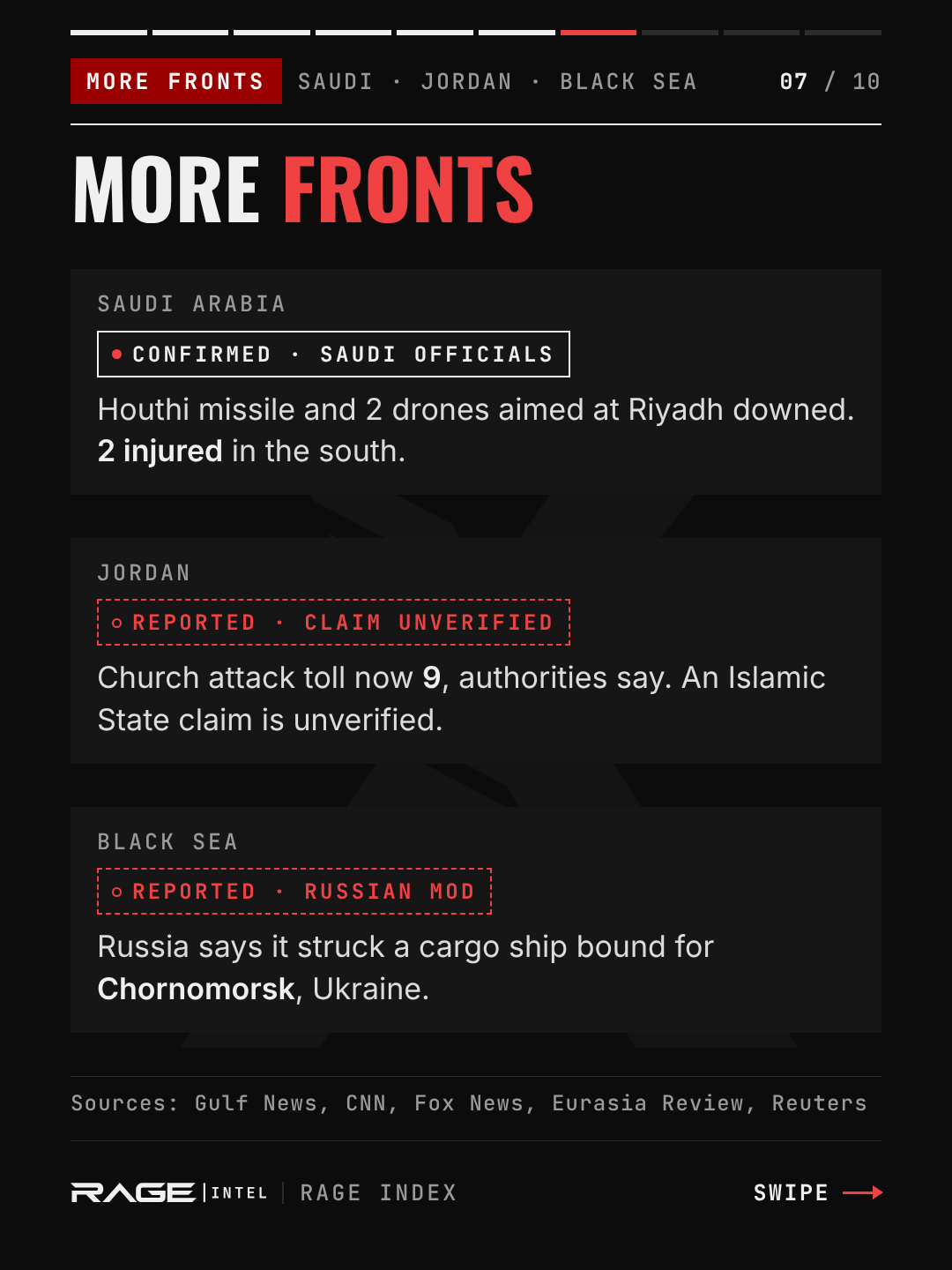 Three cards. Saudi Arabia: Houthi missile and 2 drones aimed at Riyadh downed, 2 injured in the south (confirmed). Jordan: church attack toll now 9, Islamic State claim unverified. Black Sea: Russia says it struck a cargo ship bound for Chornomorsk (reported).